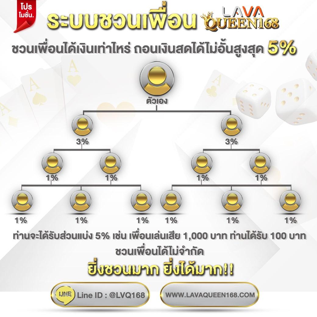 Dnabet ศูนย์รวมความสนุก คาสิโนสด เกมเดิมพันยอดนิยม 2024