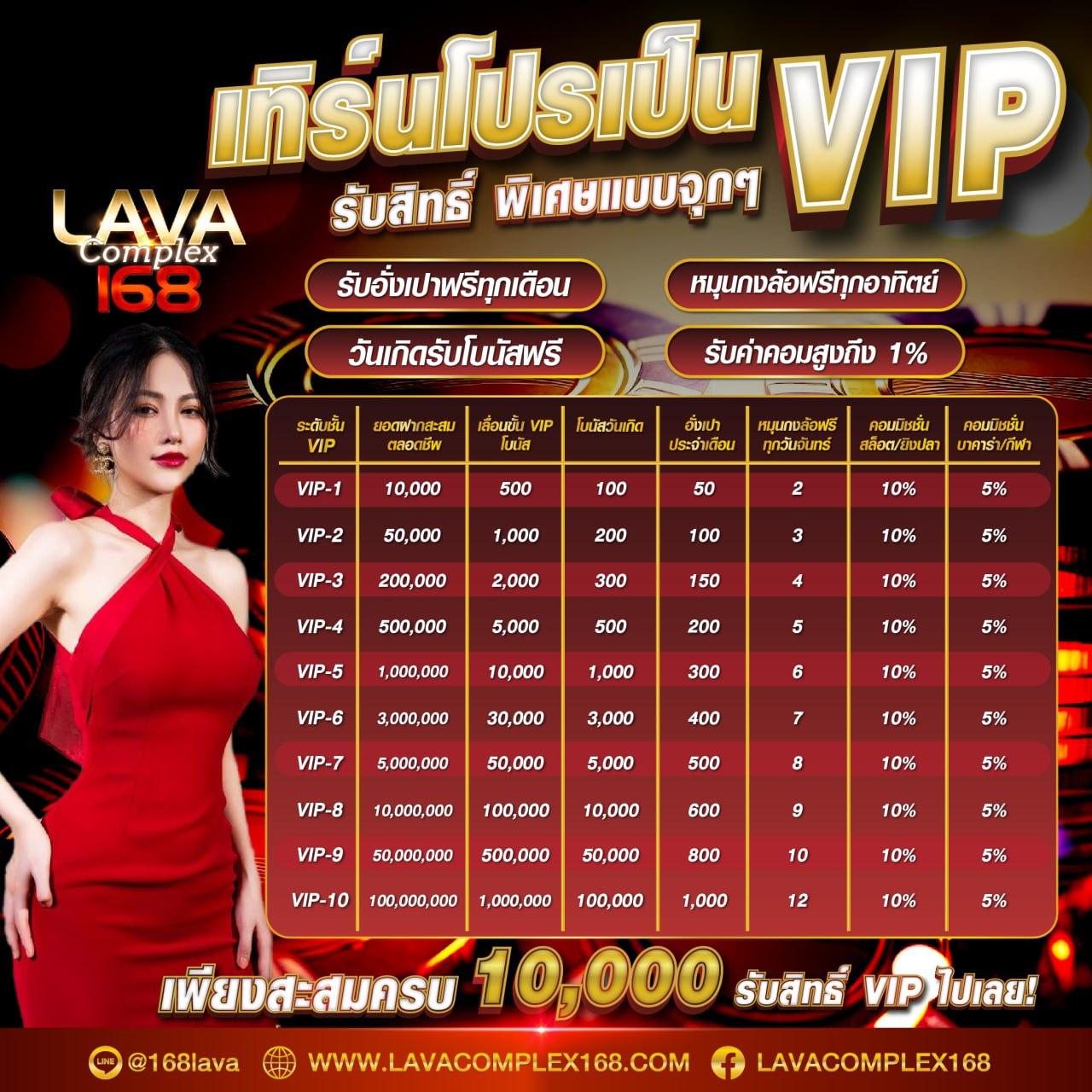 mafia88 เว็บคาสิโนออนไลน์ยอดนิยม พร้อมโปรโมชั่นจัดเต็ม 2024