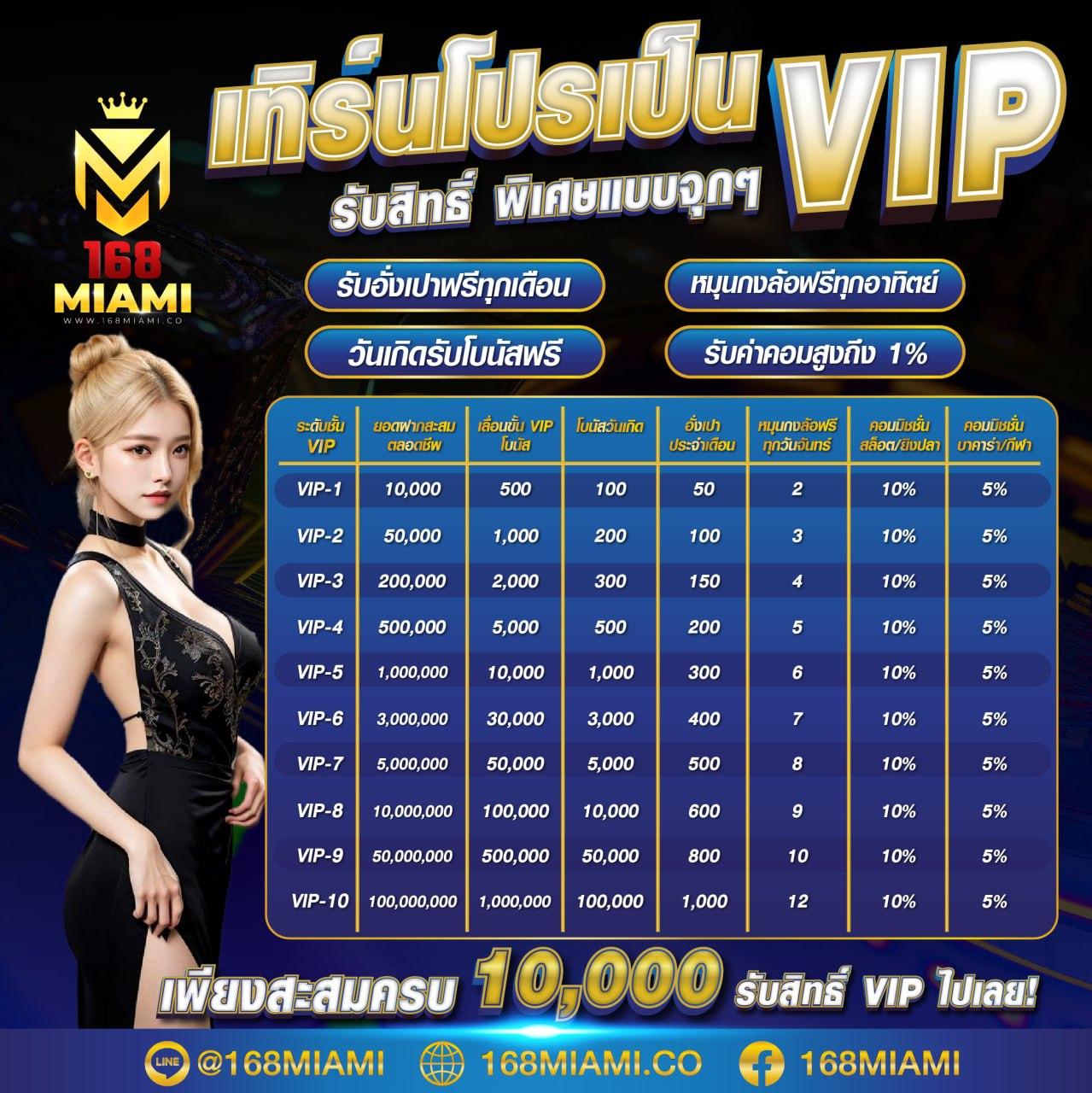 บอลสํารอง 5 เว็บเดิมพันกีฬาออนไลน์ บริการเร็วทันใจทุกยอด