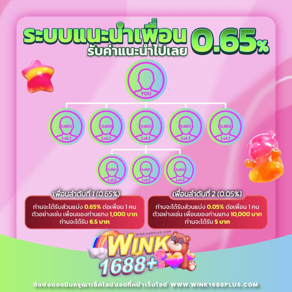 บ้านผลบอล 888 สด ครบทุกแมตช์ คมชัดทุกสัญญาณในไทย