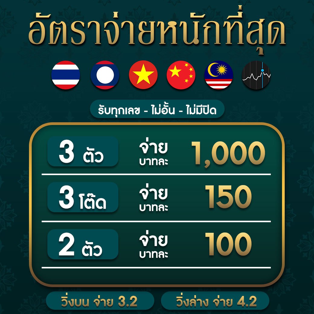 ผลบ คาสิโนแนวใหม่ ฝากถอนไม่มีขั้นต่ำ เล่นง่าย จ่ายเต็มทุกยอด