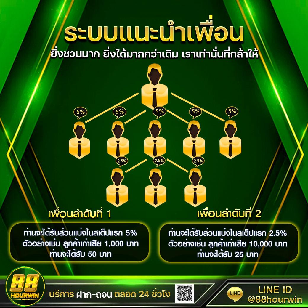 ผลบอลทั่วโลก เดิมพันง่าย พร้อมอัปเดตผลสดแบบเรียลไทม์