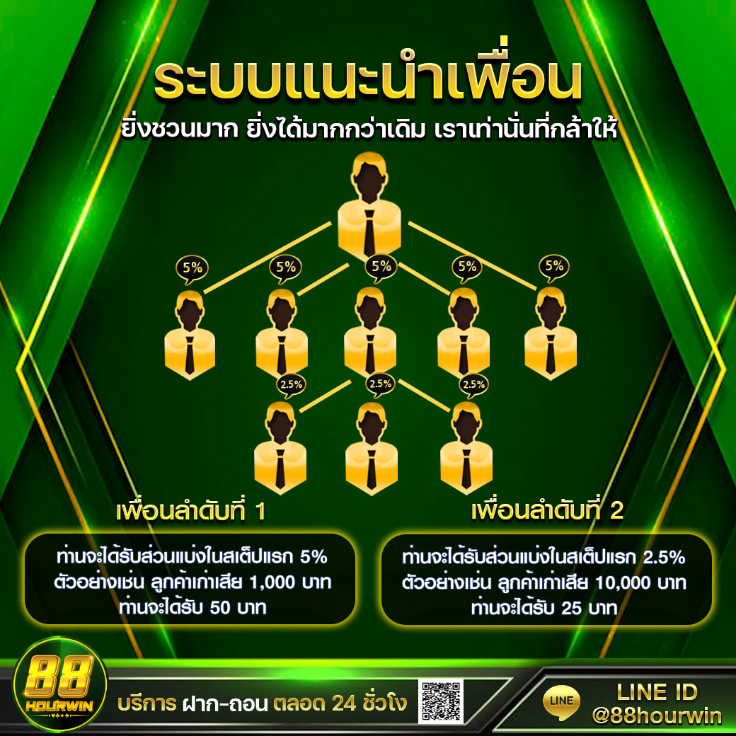 ผลพรีเมียร์ลีกวันนี้ คาสิโนยอดนิยม เล่นง่าย จบเร็ว รับโบนัสเต็มที่