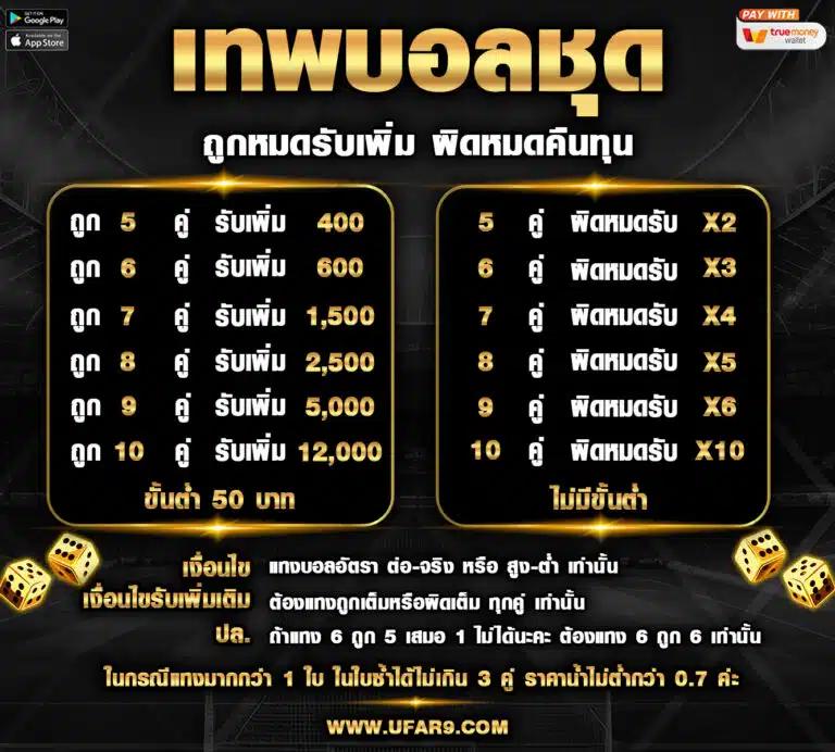 ฝาก 1 บาท รับ 50 ล่าสุด ถอนได้จริง คาสิโนมาแรงในไทย