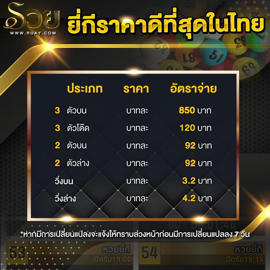 รับเครดิตฟรี 50 ยืนยันเบอร์ วอเลท ลุ้นโบนัสเต็มที่ สมัครง่ายล่าสุด