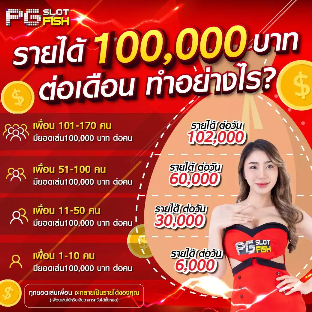 เกมหมูสปินฟรี คาสิโนยอดนิยม ไม่ต้องฝากก่อน พร้อมเครดิตฟรีล่าสุด