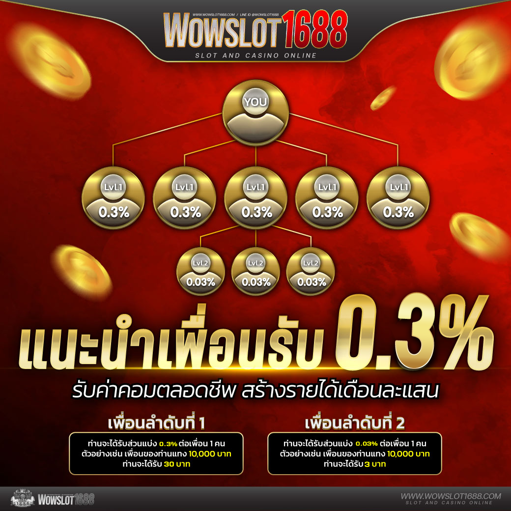 เล่นง่าย จ่ายเต็ม สล็อต วอเลท ระบบใหม่ล่าสุด 2024