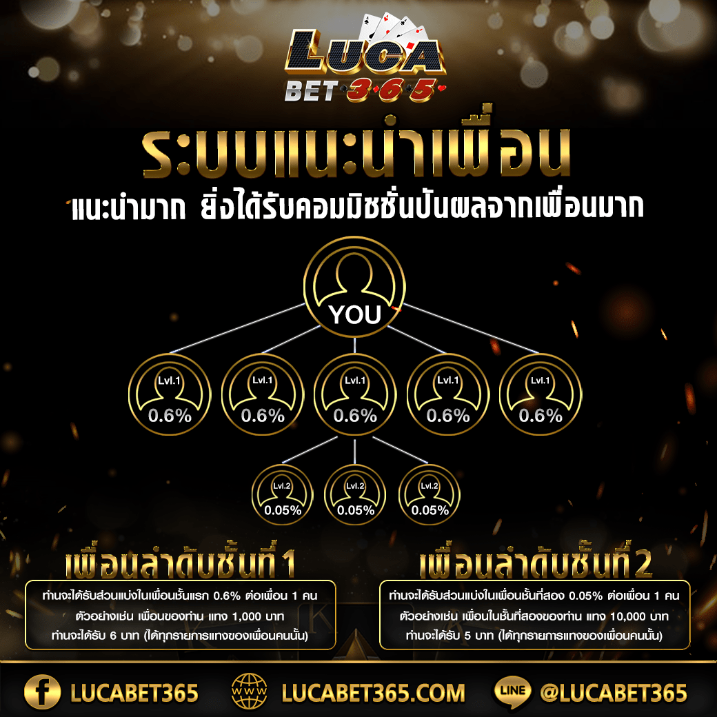 แม่มดสล็อต Mama 555 เล่นง่าย จ่ายไว รองรับระบบใหม่ล่าสุด