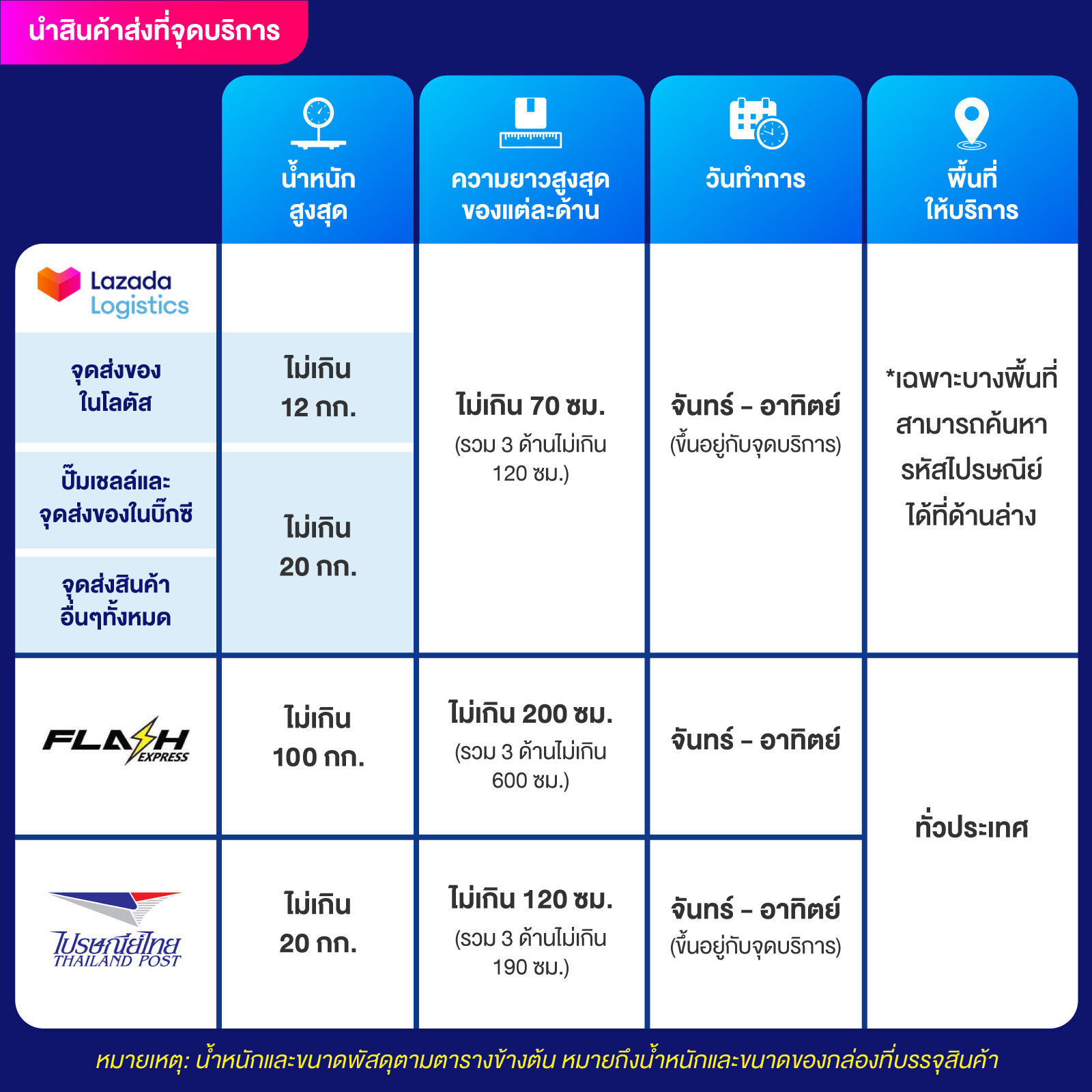 ไทสกอร์ คาสิโน เว็บตรง มาตรฐานระดับสากล ระบบทันสมัยมั่นใจได้เต็มที่